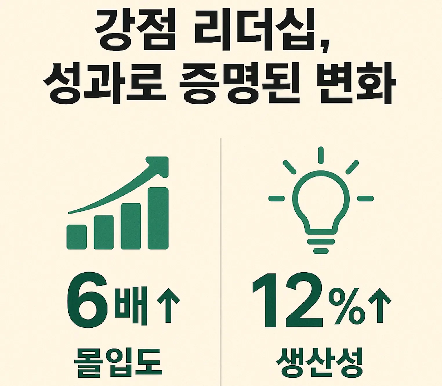 성과로 증명된 강점 리더십