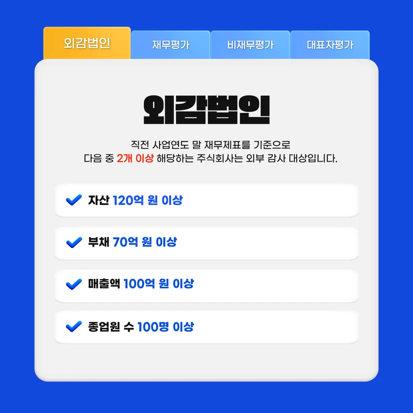 외감법인은 직전 사업연도 말 재무제표를 기준으로 다음 중 2개 이상 해당하는 주식회사는 외부 감사 대상입니다. 자산 120억원 이상, 부채 70억원 이상, 매출액 100억원 이상, 종업원 수 100명 이상 중 2개 이상 해당되면 외감대상입니다. 