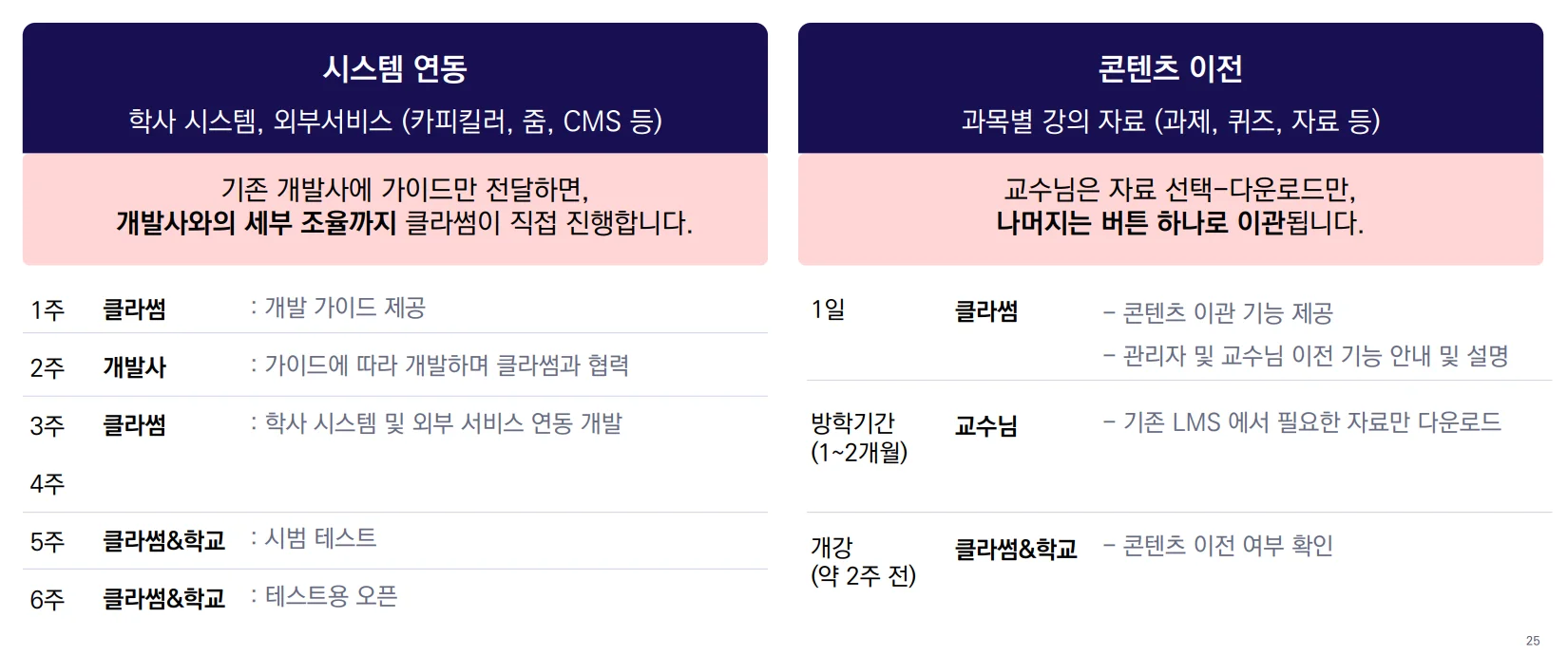 lms-시스템-콘텐츠-이전