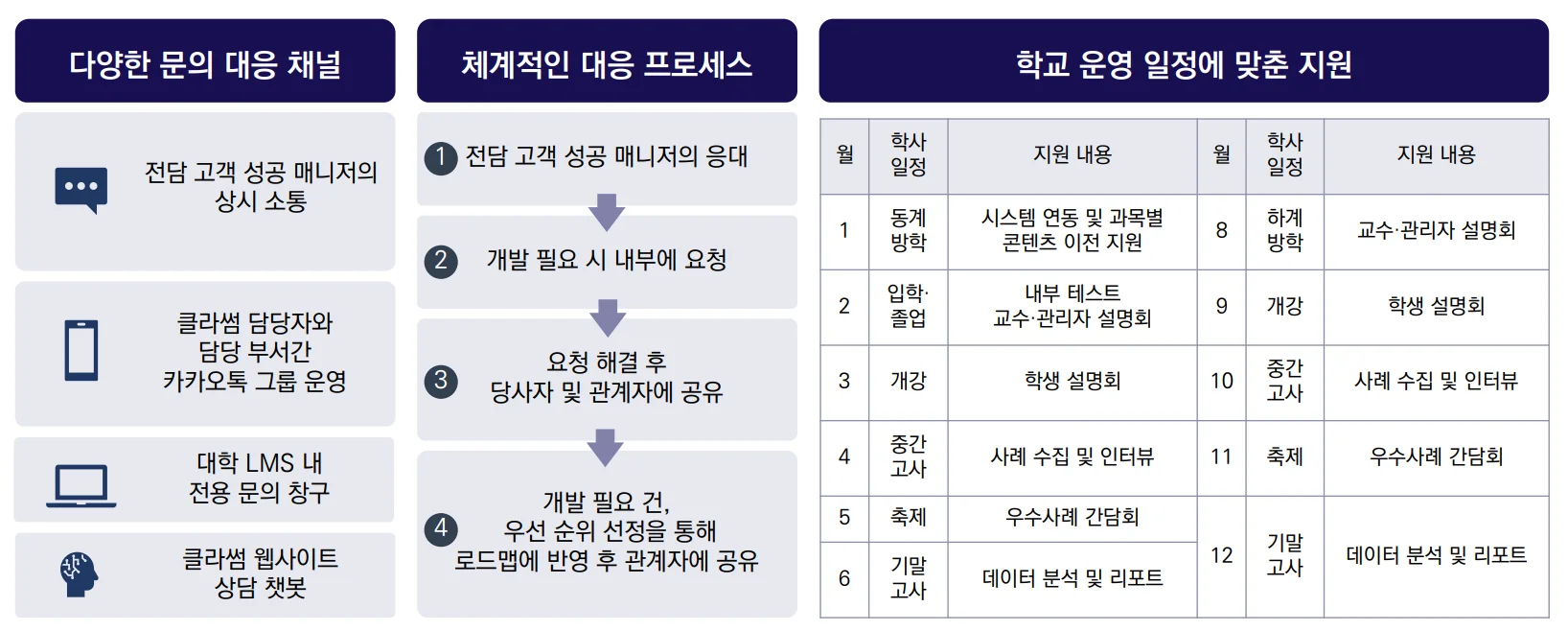 lms-문의-대응-고객-성공팀