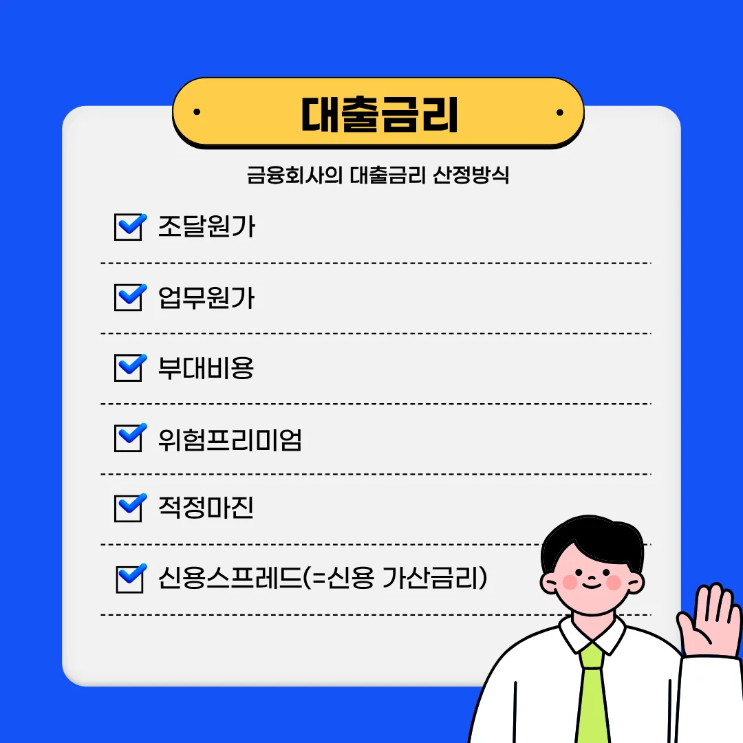 금융회사의 대출금리 산정요소: 조달원가, 업무원가, 부대비용, 위험프리미엄, 적정마진, 신용스프레드(신용 가산금리)
