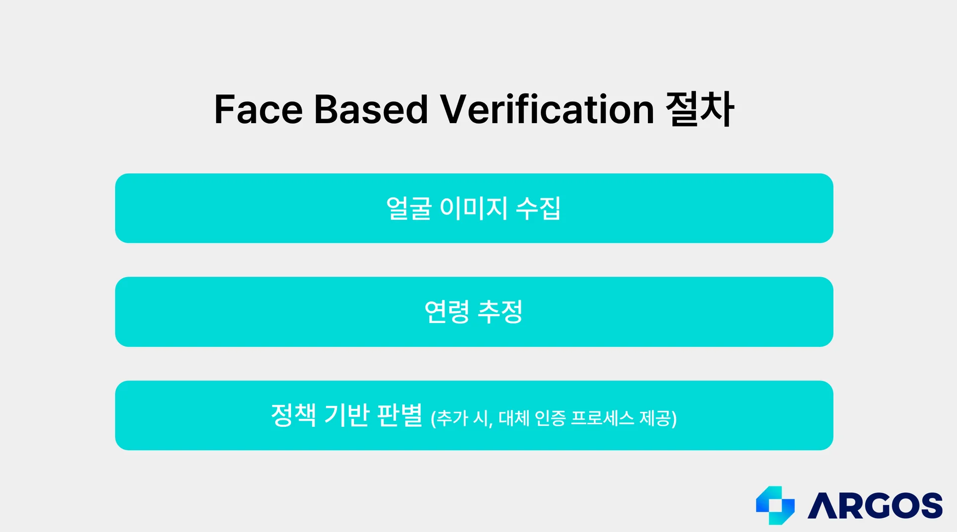 얼굴인식 기반 검증 절차 