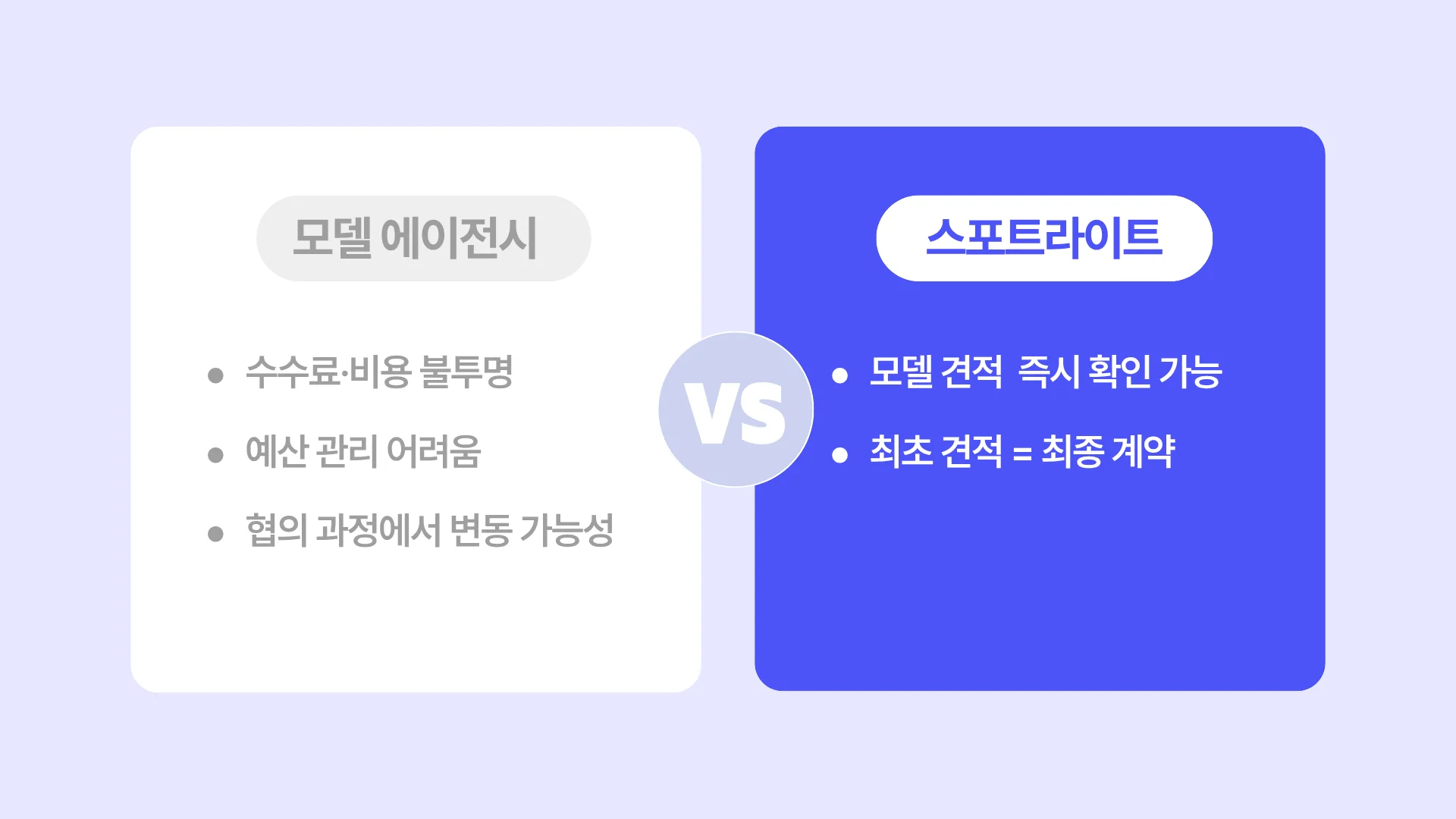 모델 섭외 비용 비교 – 불투명한 에이전시 비용 vs 명확한 스포트라이트 견적