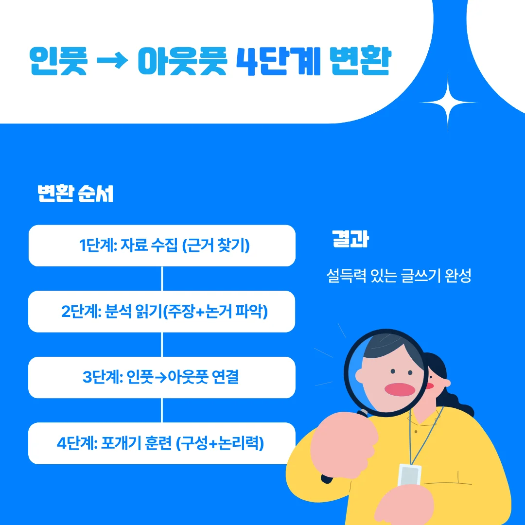 "공기업 논술 인풋 아웃풋"
