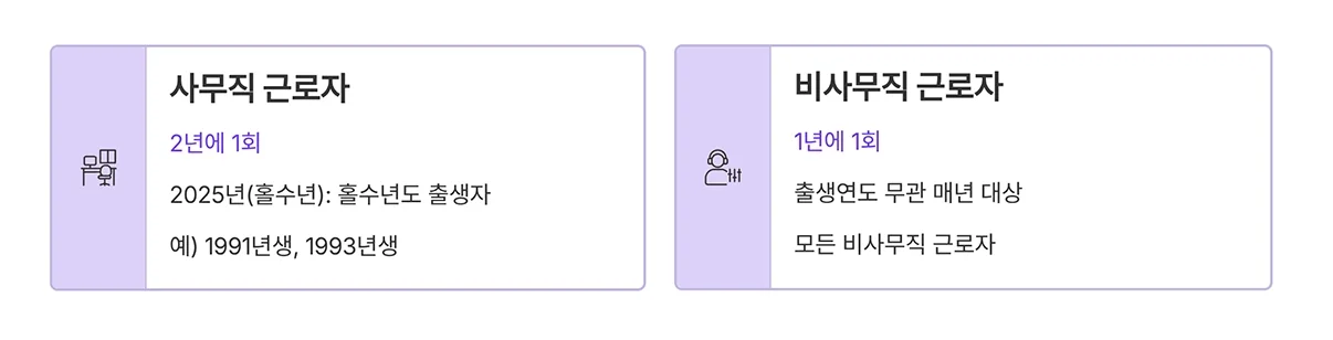 사무직과 비사무직 직종에 따른 건강검진 주기 설명표