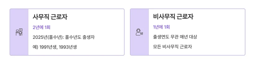 사무직과 비사무직 직종에 따른 건강검진 주기 설명표