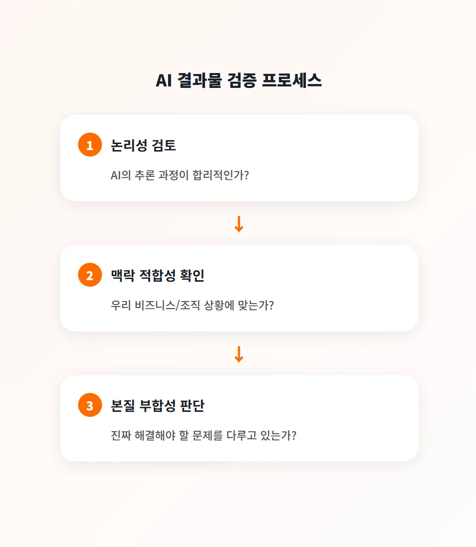 AI로 만든 결과물 검증하는 프로세스 3단계입니다