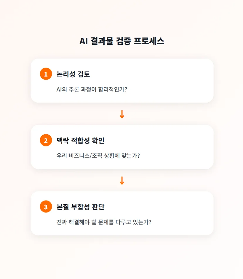 AI로 만든 결과물 검증하는 프로세스 3단계입니다