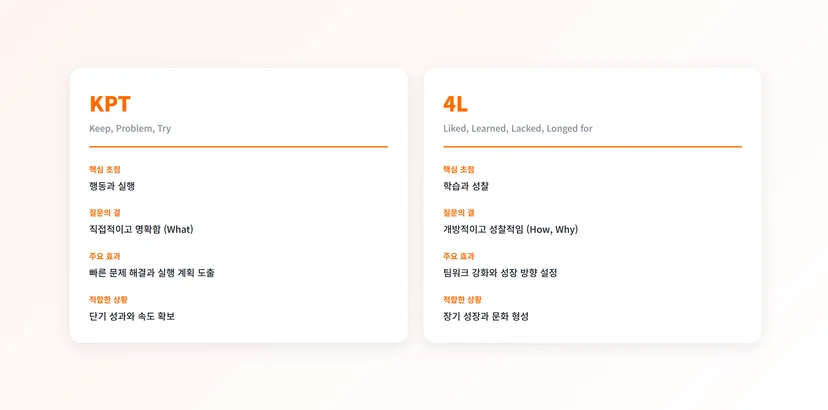 KPT vs 4L 회고 방법 차이