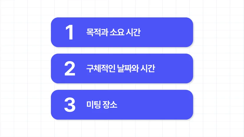 실물 미팅 요청 시 포함해야 할 핵심 정보 3가지 — 목적과 소요 시간, 구체적인 날짜와 시간, 미팅 장소 — 를 나열한 그래픽.