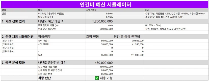 인건비 예산을 계산할 수 있는 시뮬레이터 예시