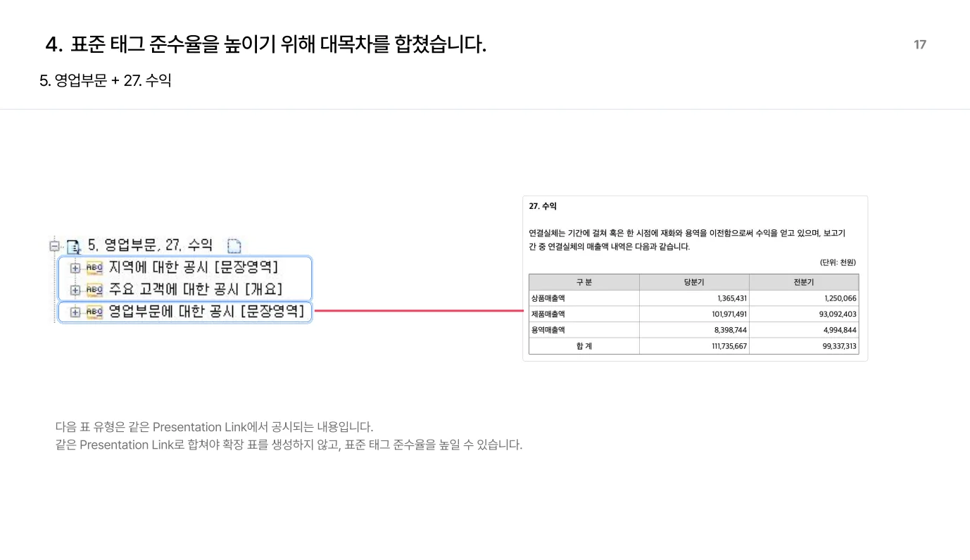 제공되는 리포트 중 일부