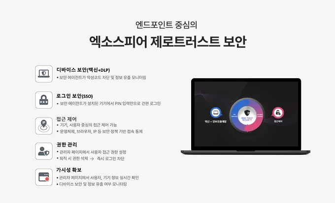 엔드포인트 중심의 엑소스피어 제로트러스트 보안