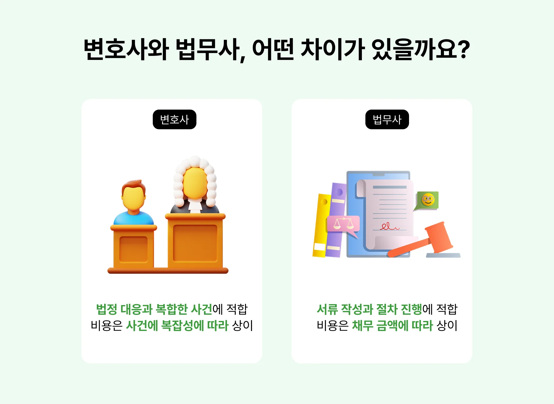 개인회생 변호사 비용