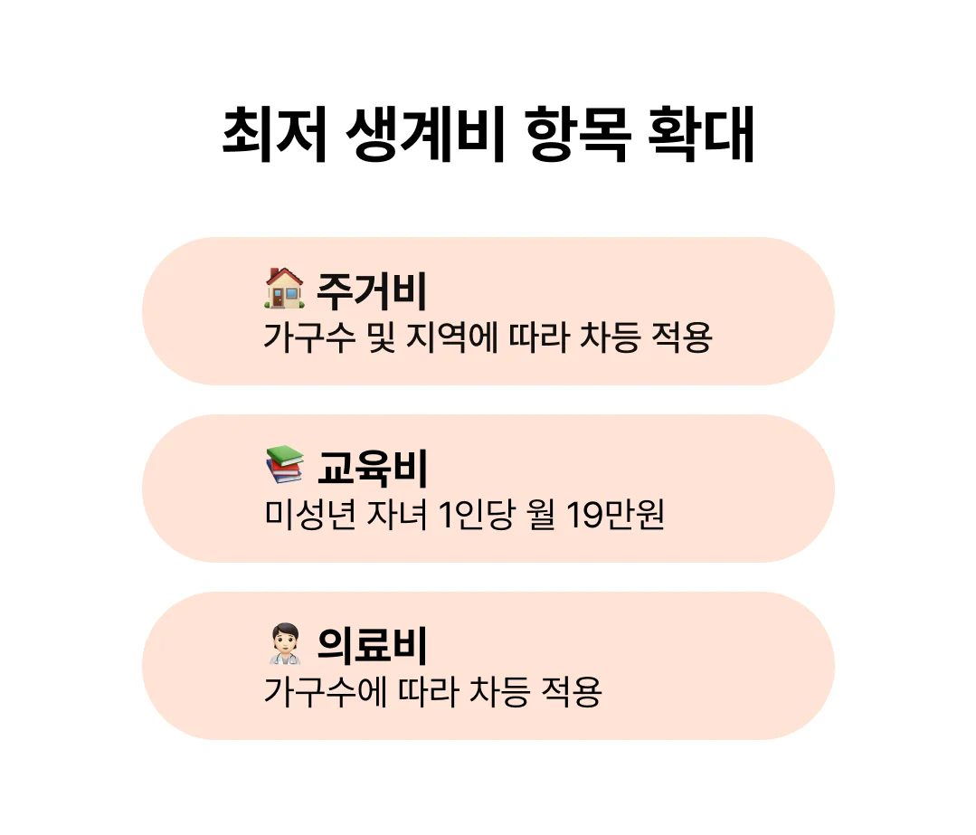 개인회생 최저 생계비 항목