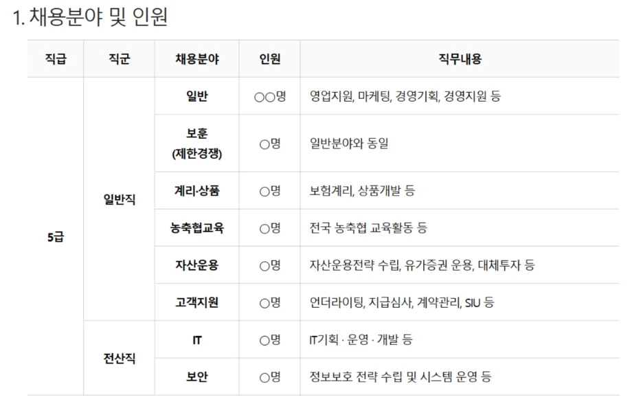 "NH농협생명 2025년 하반기 채용분야 및 인원"
