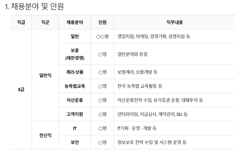 "NH농협생명 2025년 하반기 채용분야 및 인원"