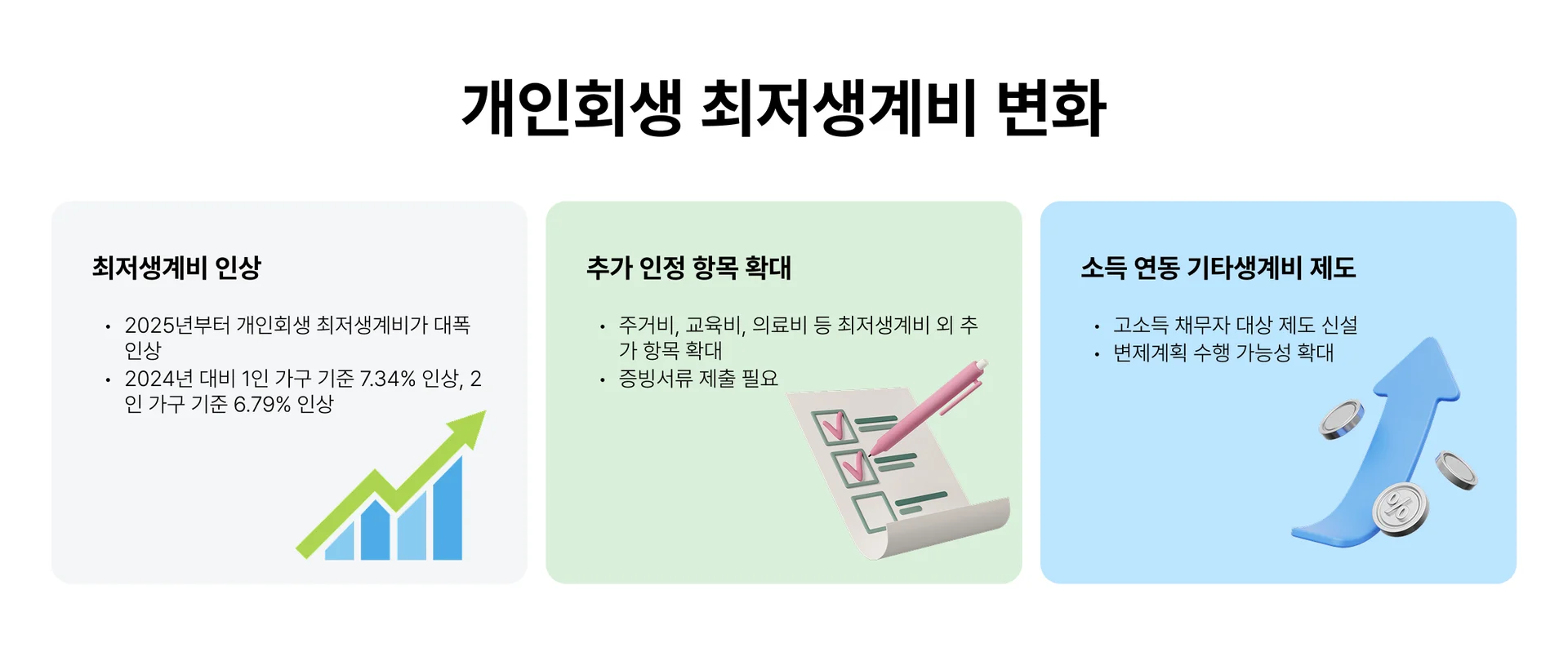 개인회생 최저생계비 변경