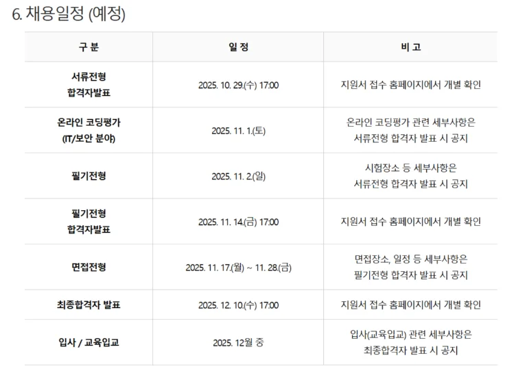 "NH농협생명 2025년 하반기 채용일정"