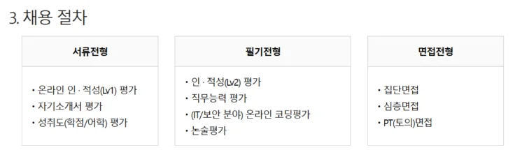 "NH농협생명 2025년 하반기 채용절차"