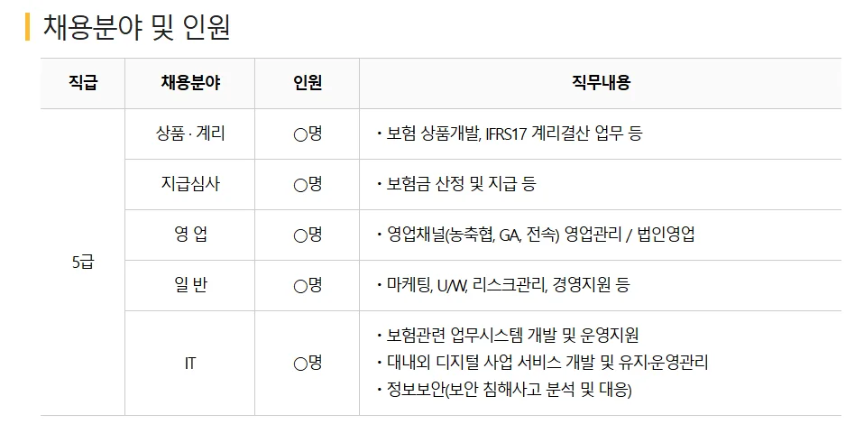 "NH농협손해보험 2025년 하반기 농협 채용"