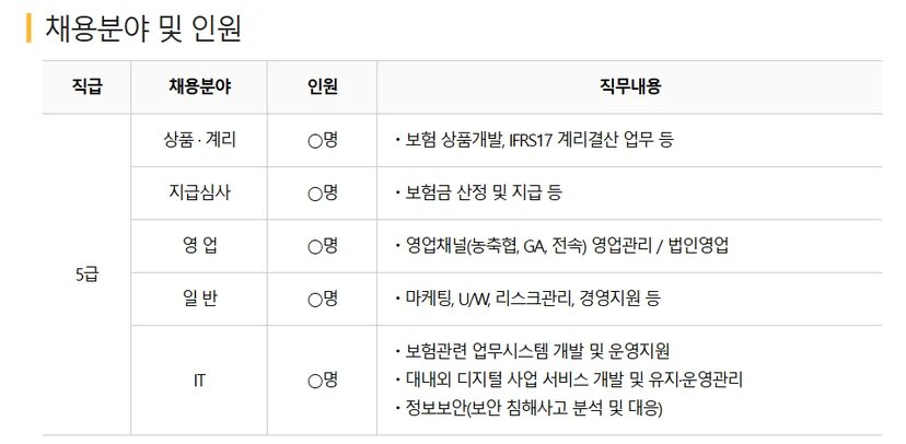 "NH농협손해보험 2025년 하반기 농협 채용"