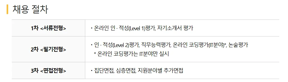 "NH농협손해보험 2025년 하반기 농협 채용절차"