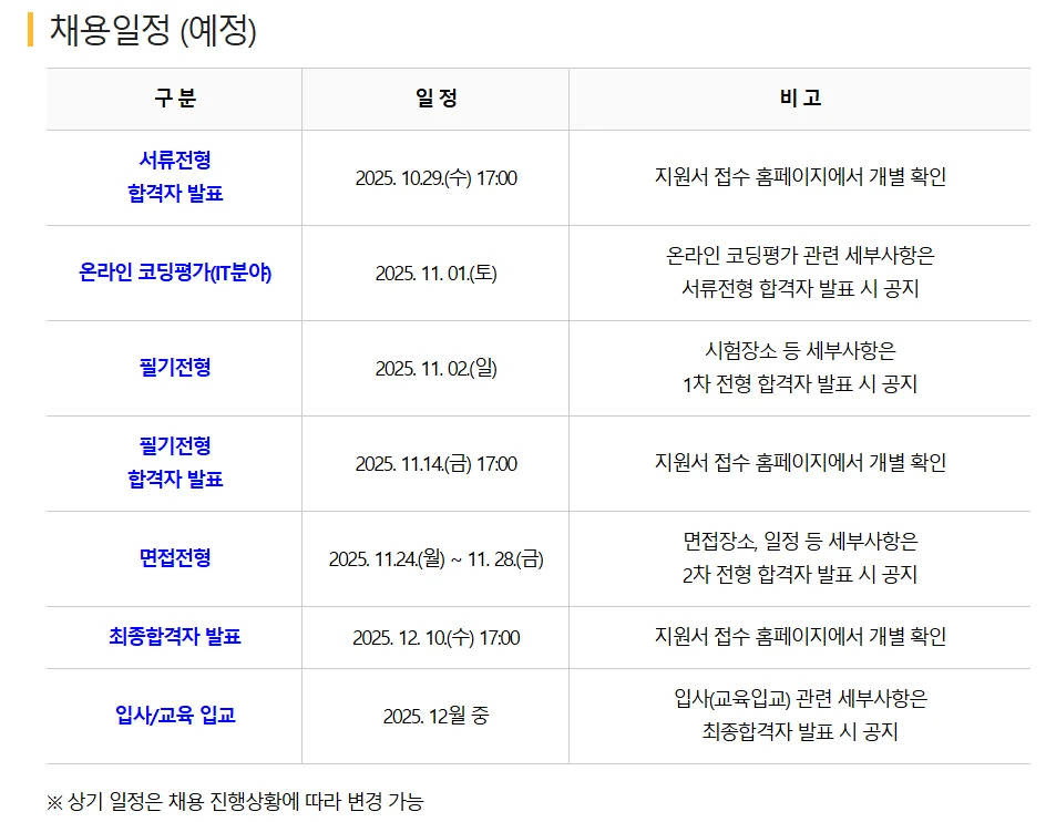 "NH농협손해보험 2025년 하반기 농협 채용일정"