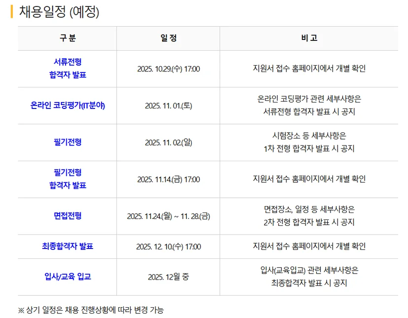 "NH농협손해보험 2025년 하반기 농협 채용일정"
