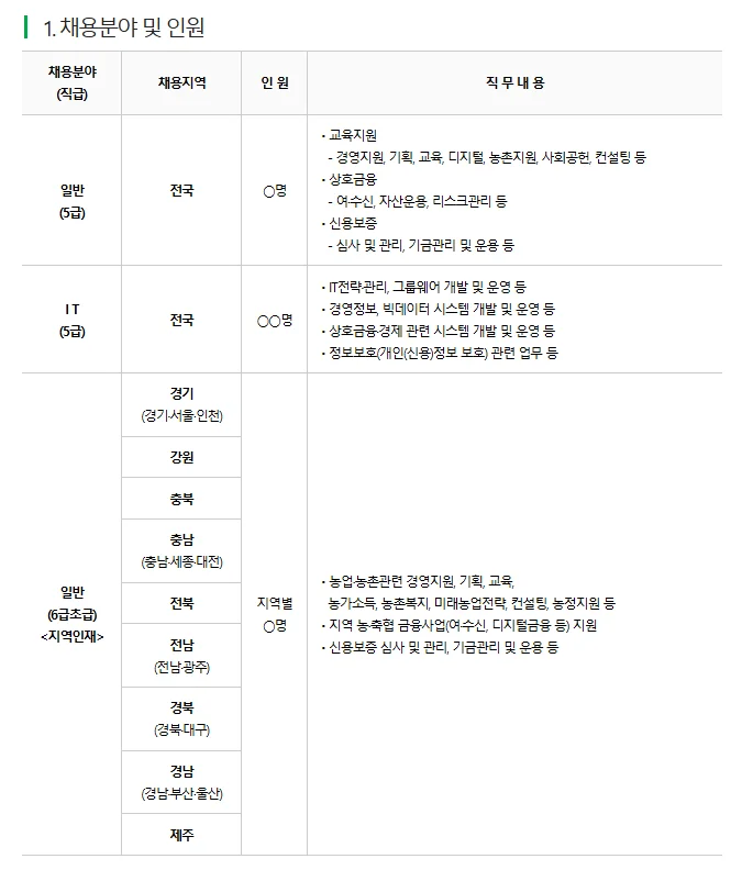 "NH농협중앙회 2025년 하반기 농협 채용"