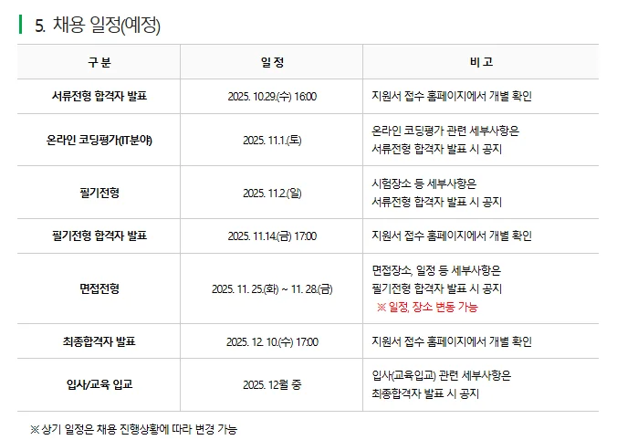 "NH농협중앙회 2025년 하반기 농협 채용일정"
