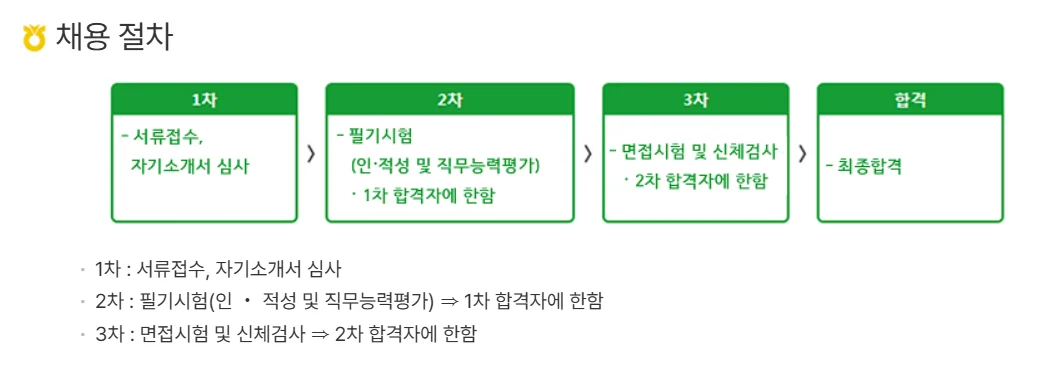 "NH지역농협 2025년 하반기 농협 채용절차"