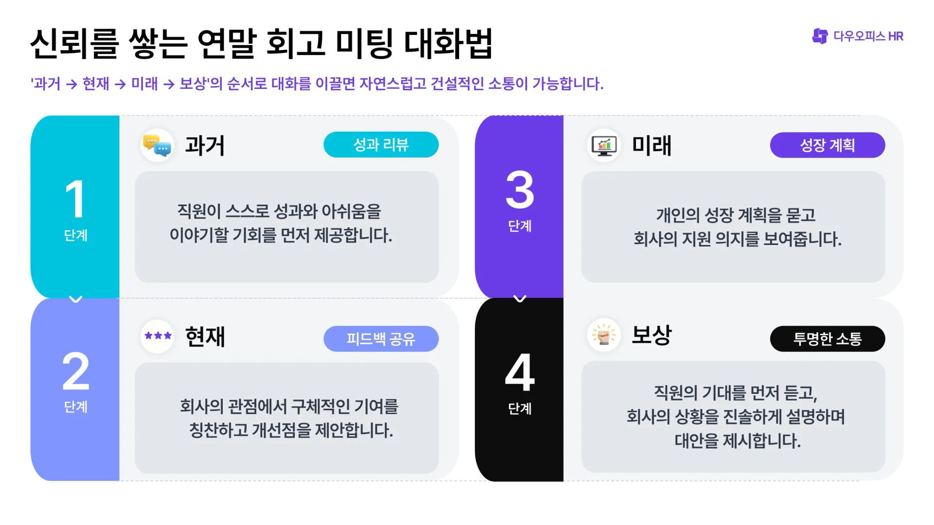 신뢰를 쌓은 연말 회고 미팅 4단계 대화법