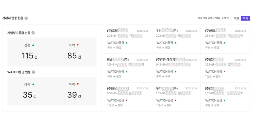 나이스비즈라인의 조기경보 홈화면으로, 신용등급 변동에 대한 대시보드입니다. (기업평가등급 변동 및 watch 등급 변동)