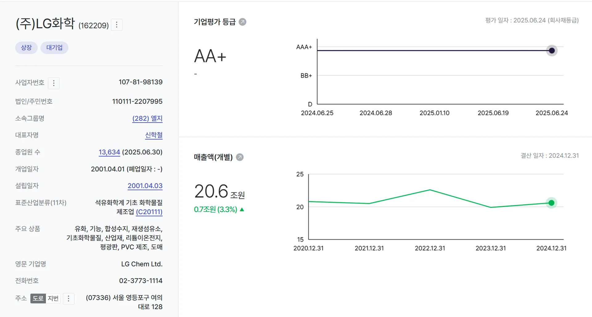 엘지화학을 나이스비즈라인에서 조회했을 때 메인화면입니다.