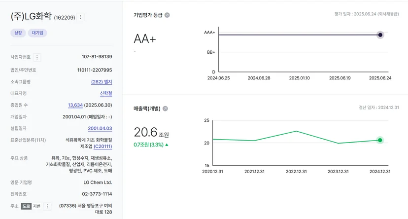 엘지화학을 나이스비즈라인에서 조회했을 때 메인화면입니다.