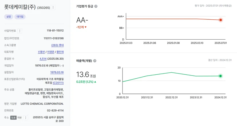롯데케미칼 기업정보(출처: 나이스비즈라인)