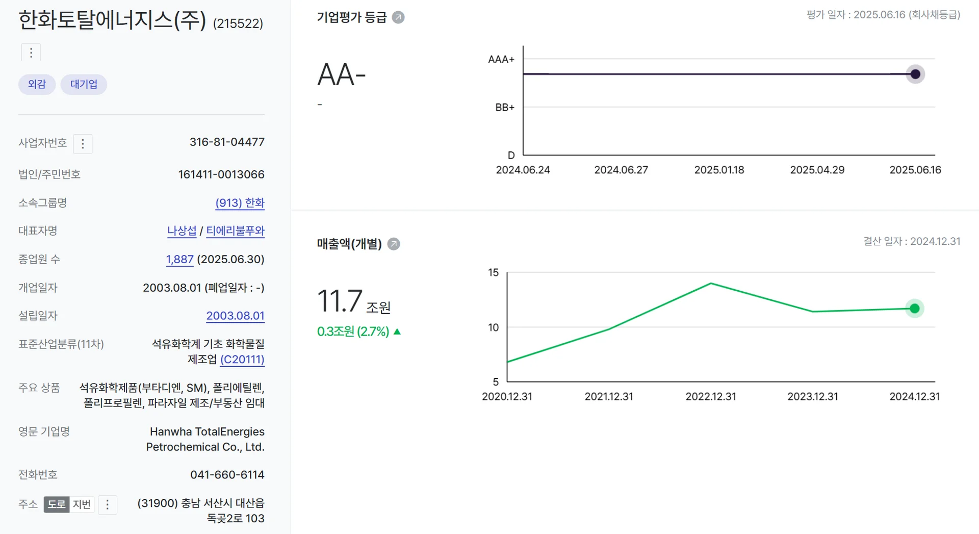 한화토탈에너지스 기업정보(출처: 나이스비즈라인)