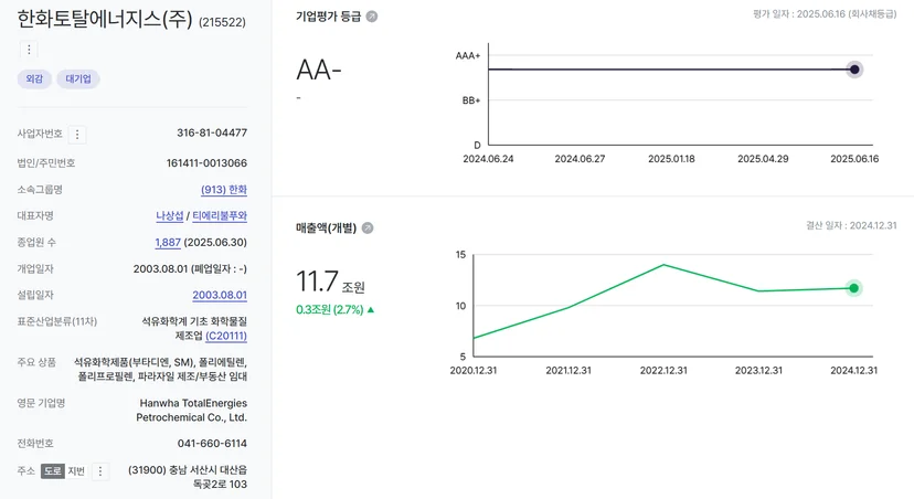 한화토탈에너지스 기업정보(출처: 나이스비즈라인)