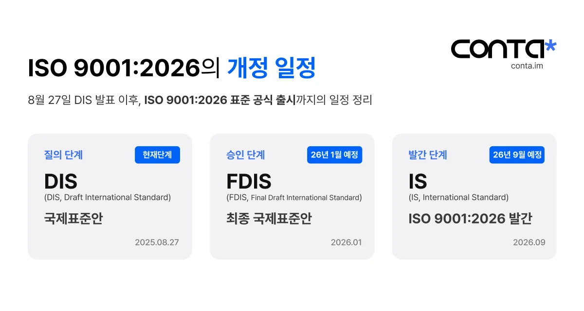 8월 27일 DIS 발표 이후, ISO 9001:2026 표준 공식 출시까지의 일정 정리