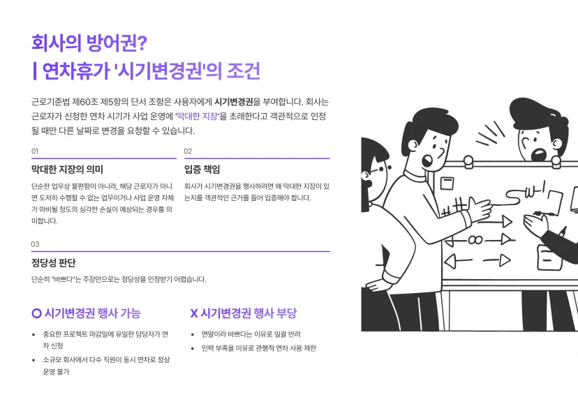 근로기준법 제60조 제5항의 단서조항에 의거한 사용자의 시기변경권