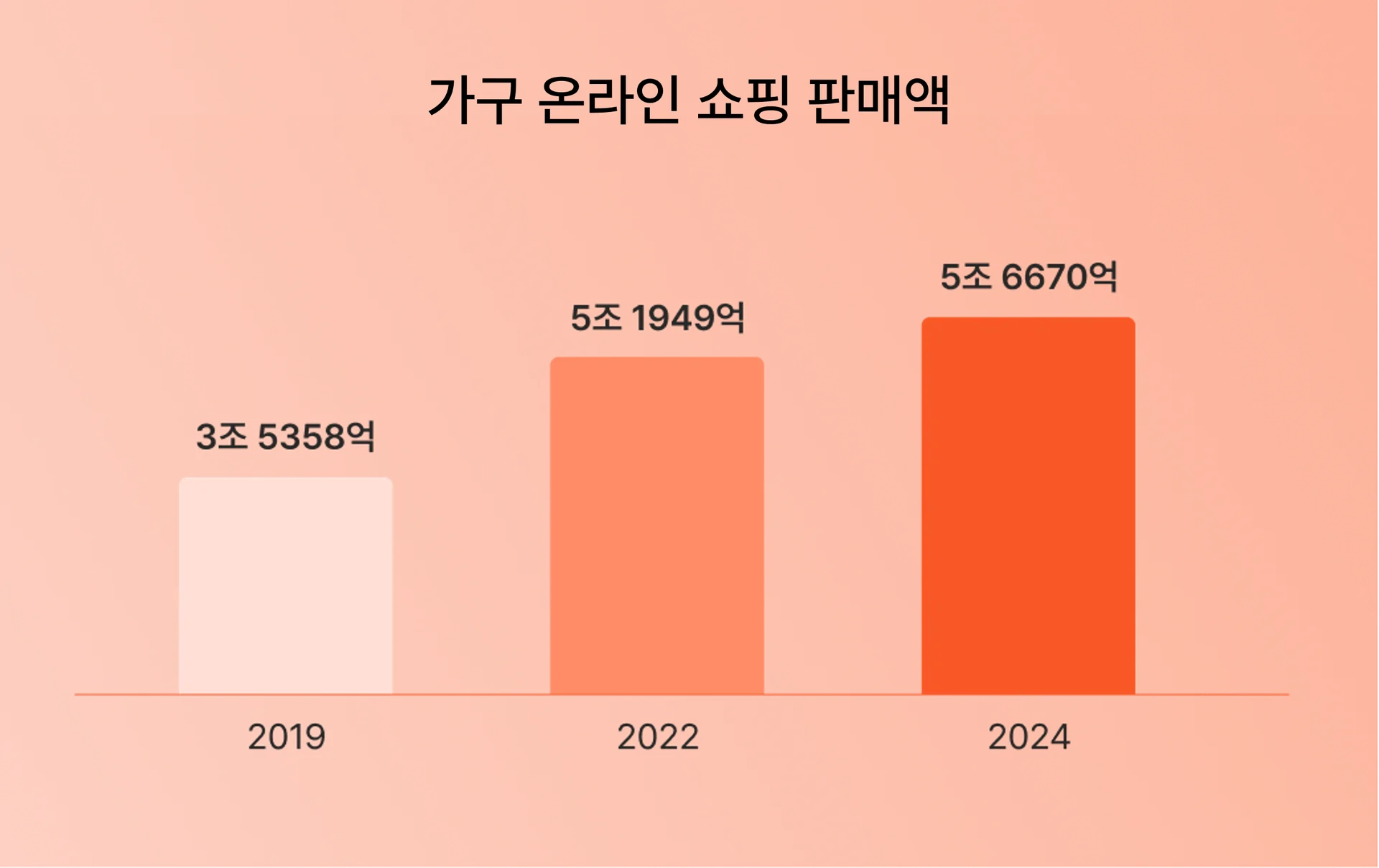 숏폼마케팅, 찰나, 온라인쇼핑