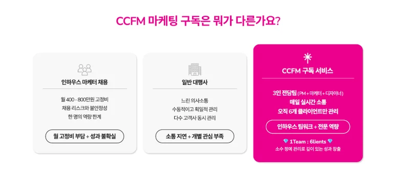 콘크리트파머스(ccfm) 마케팅 구독 서비스