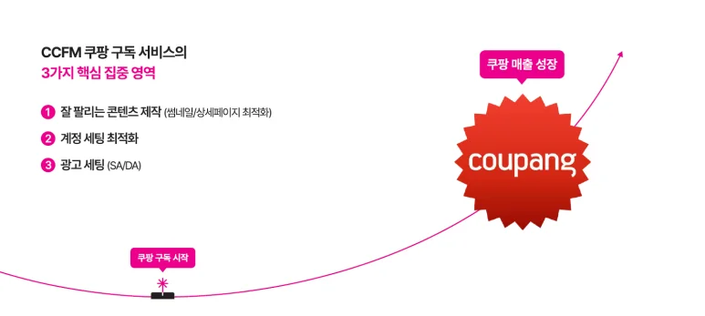 콘크리트파머스(ccfm) 쿠팡 구독 서비스