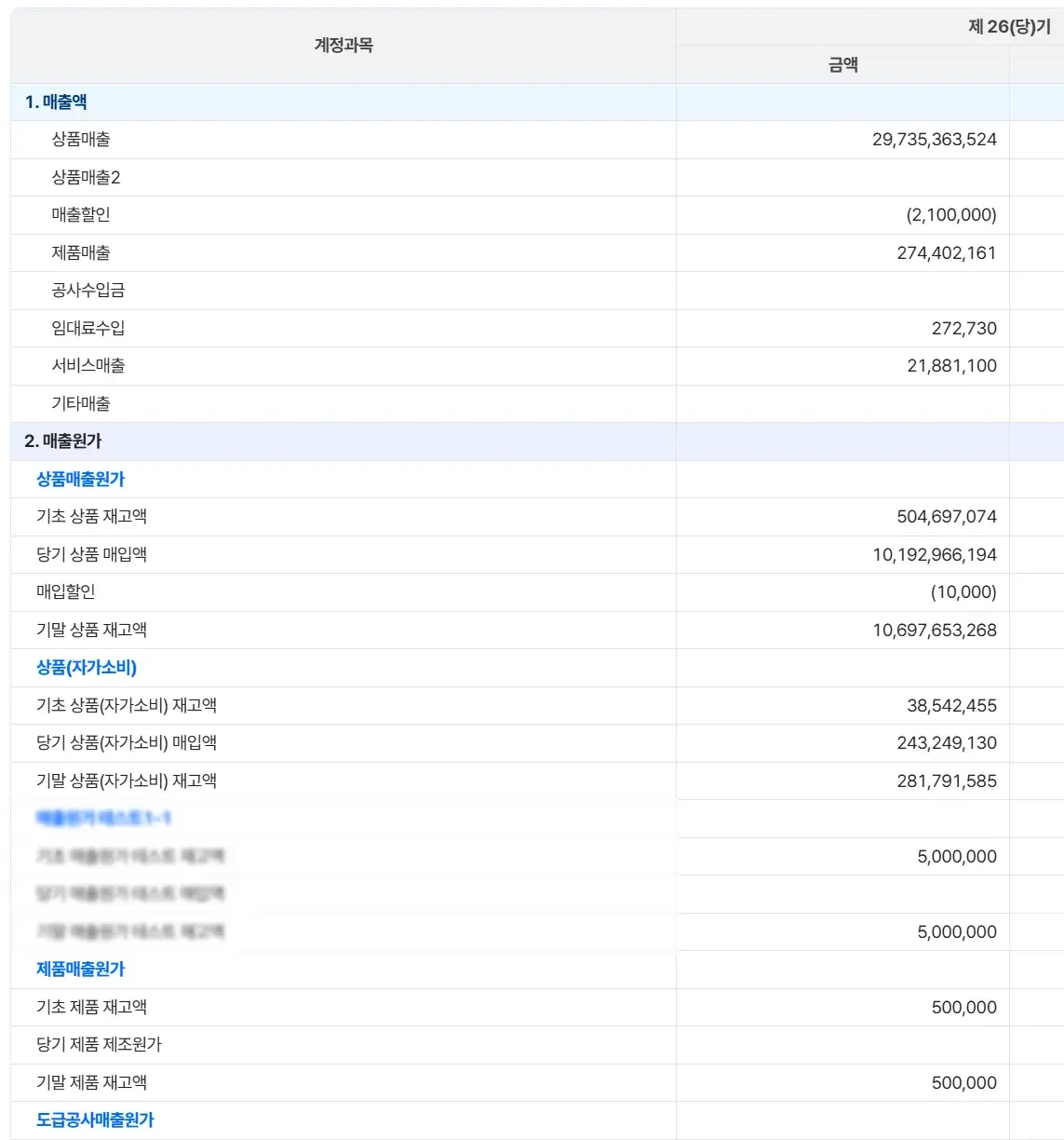 파로스 매출 데이터 대시보드
