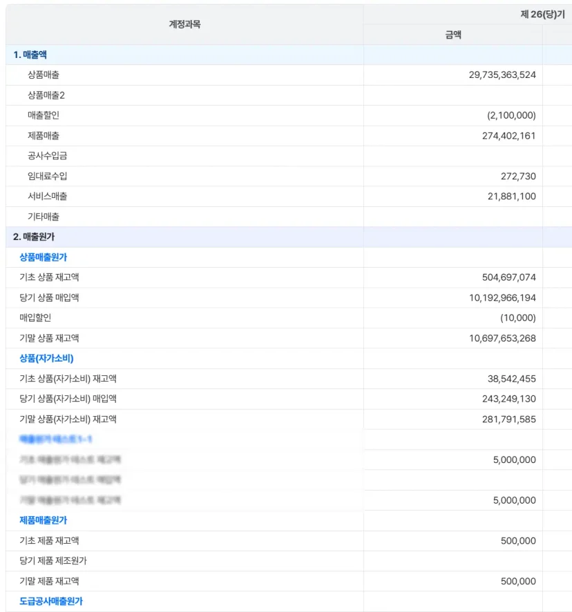 파로스 매출 데이터 대시보드