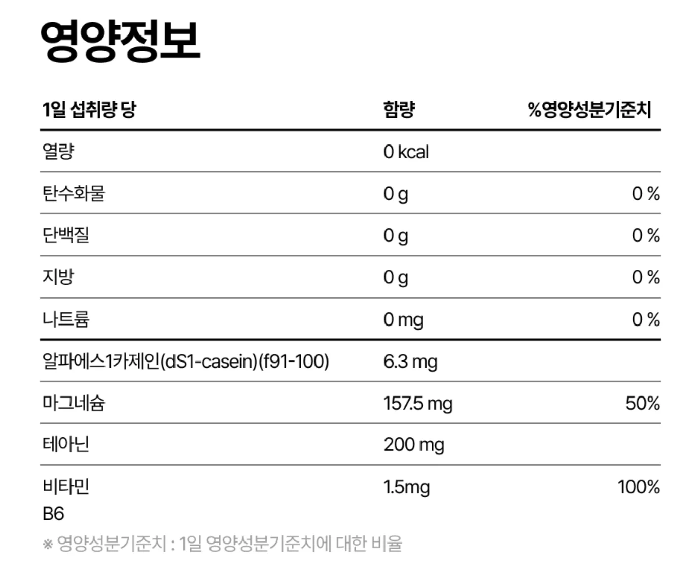 테아닌 건강기능식품 고르는 법 - L-테아닌 함량 확인 가이드