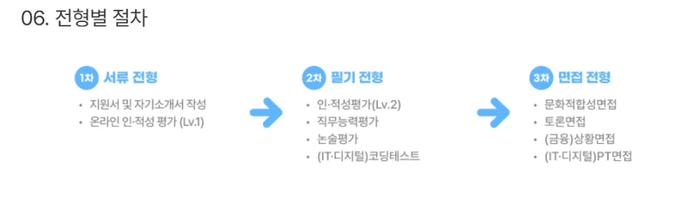 "NH농협은행 2025년 하반기 농협 채용절차"
