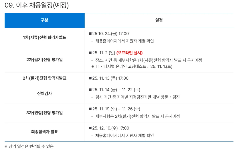 "NH농협은행 2025년 하반기 농협 채용일정"